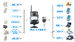 GSMܷϵͳ